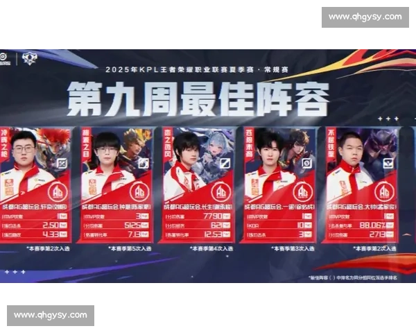AG 横扫第九周最佳阵容!轩染斩获 MVP 成最大亮点 AG 横扫第九周最佳阵容!轩染斩获 MVP 成最大亮点